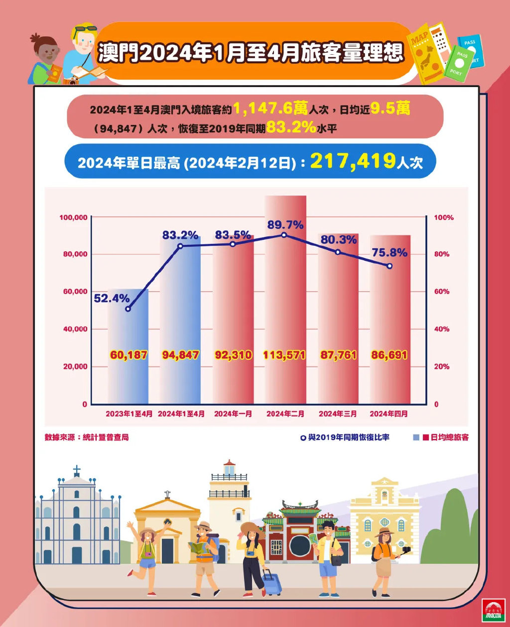 新澳门历史所有记录大全，统计解答解释落实_gw856.19.22