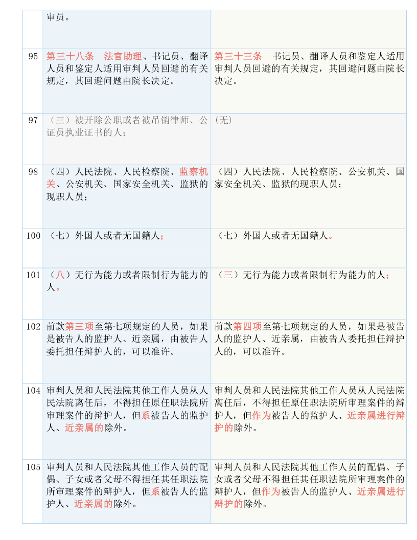 热文 第7页