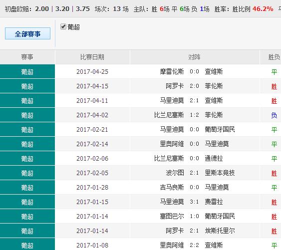 2025澳彩六开彩资料免费大全，统计解答解释落实_77u15.98.53